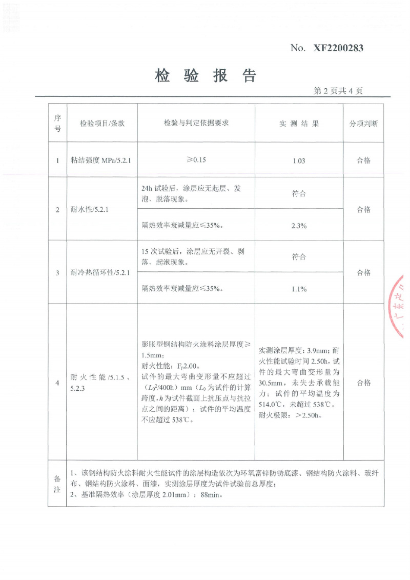 室內(nèi)膨脹型Fp2.0-2.5型式試驗(yàn)報(bào)告